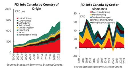 Canada and Us Trade 的图像结果