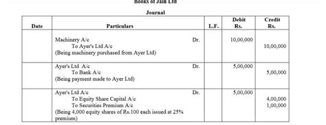 Jain Ltd purchased machinery costing ₹ 10,00,000 from Ayer Ltd. 50% of ...