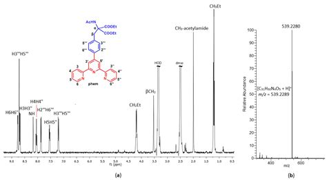 A New Unnatural Amino Acid Derived from the Modification of 4′-(p-tolyl ...