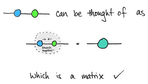 Image result for Tensor Math