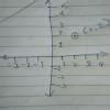 Draw the graph of the following equation and check whether a)x=2,y=5b)x ...