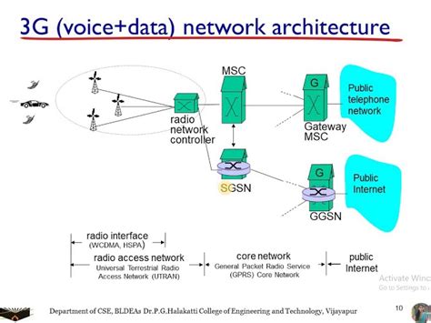 Cellular Network Architecture 的图像结果