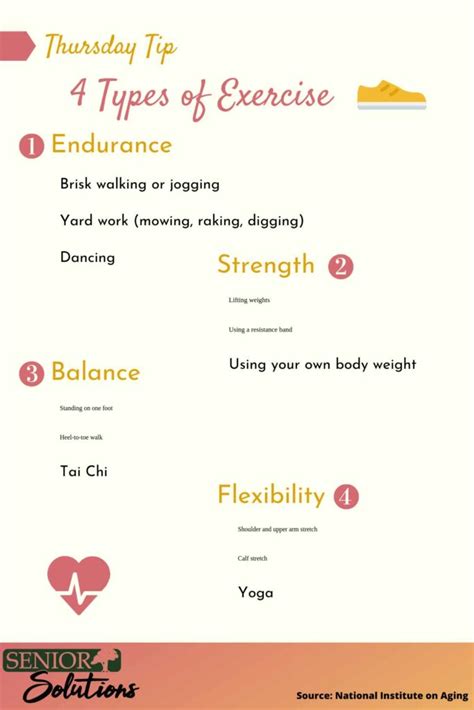 Types of Exercise 的图像结果