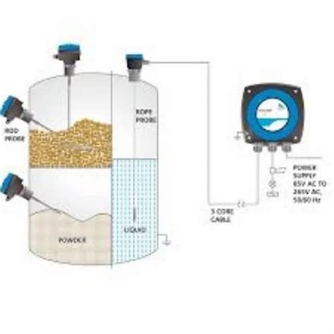 Level Transmitters - Hydrostatic Level Transmitter Trader - Wholesaler ...