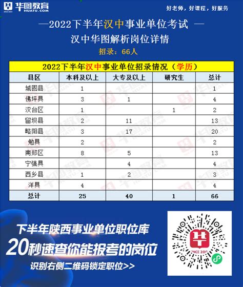 2021年汉中市市直事业单位公开遴选工作人员公告(附岗位表)_条件