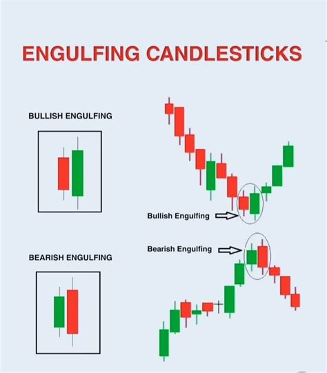 Image result for Candlestick Pattern Tutorial