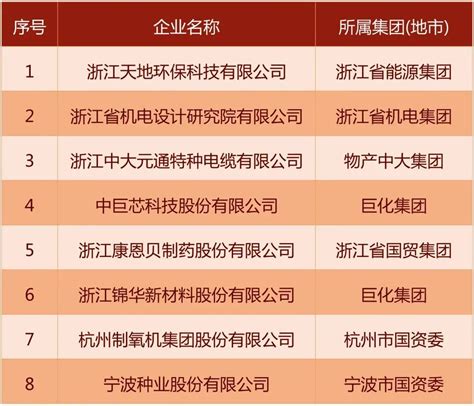 【关注】中国轻工业科技百强企业评价结果公告 （2019年度）-深圳市钟表行业协会