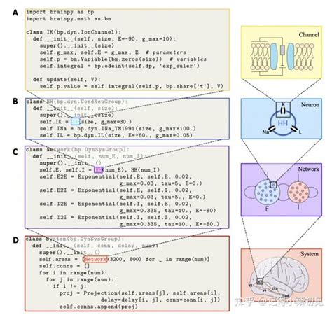 PyBrain Tutorial 的图像结果
