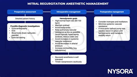 Mitral regurgitation - NYSORA