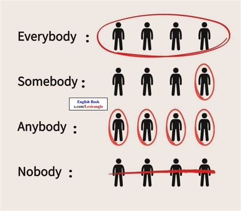 5 ws an h classroom poster – Artofit