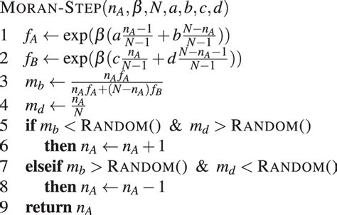 Moran Process 的图像结果