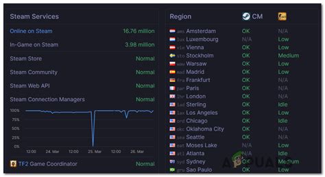 Rust Steam Authentication Invalid 的图像结果