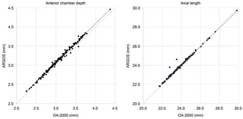 Accuracy Validation of the New Barrett True Axial Length Formula and ...