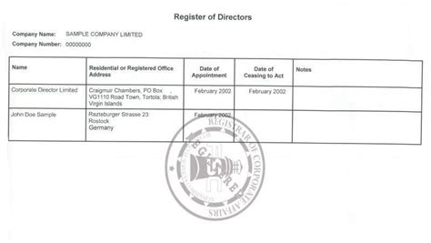 Company Incorporation AA in Rajinder Nagar