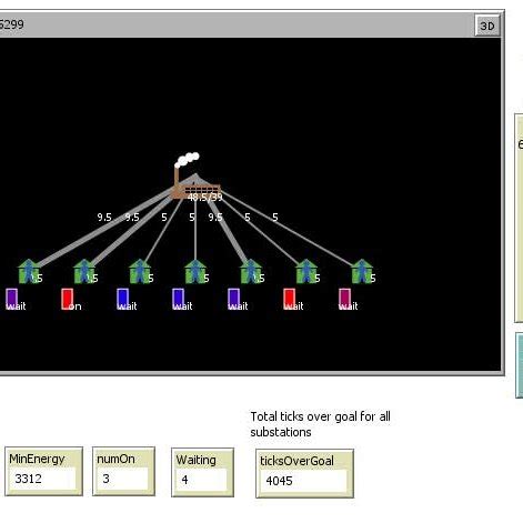 NetLogo 的图像结果