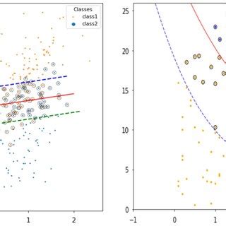 Image result for Classification Using Support Vector Machine Image