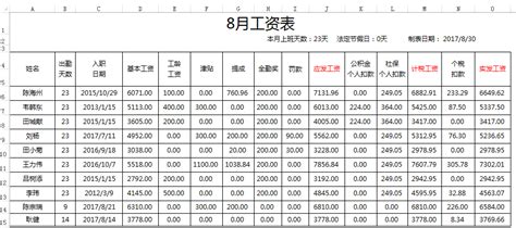 哈尔滨社保最新基数表（2021年7月至2022年1月） - 知乎