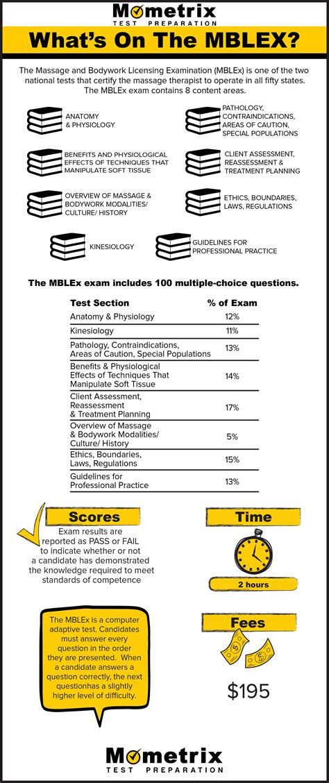 Best Free MBLEx Practice Test!