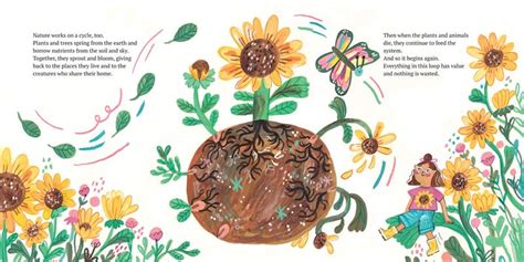 Image result for Loop De Loop Topic