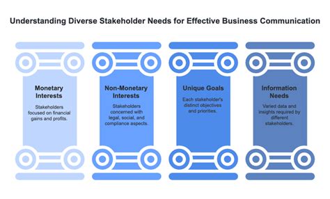 Financial Statements - I Chapter Notes - Accountancy Class 11 - Commerce