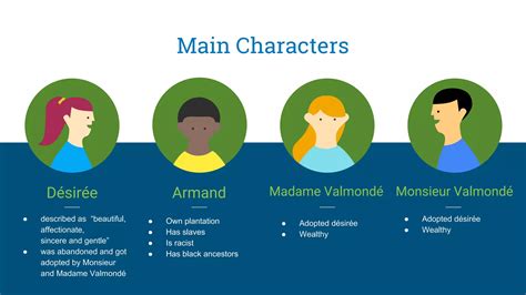 Book Report - Desiree's Baby | PDF