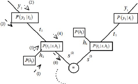 Forney Algorithm 的图像结果