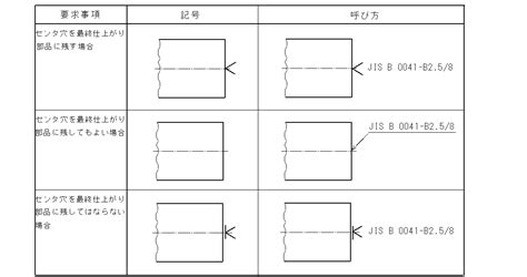 Fonction Python Def Variation 的图像结果