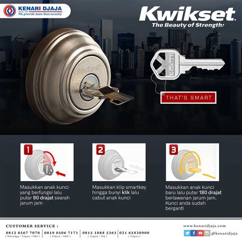 Understanding the Anatomy of a Kwikset Door Knob: A Helpful Diagram ...