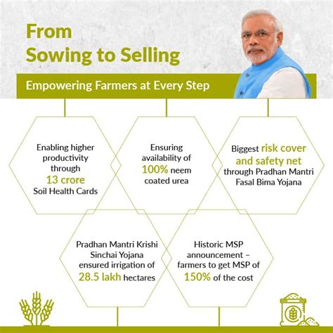 Modi Govt's Initiatives Empowering Farmers at Every Step