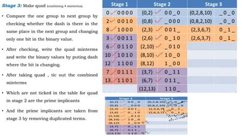 Image result for Tabulation Method