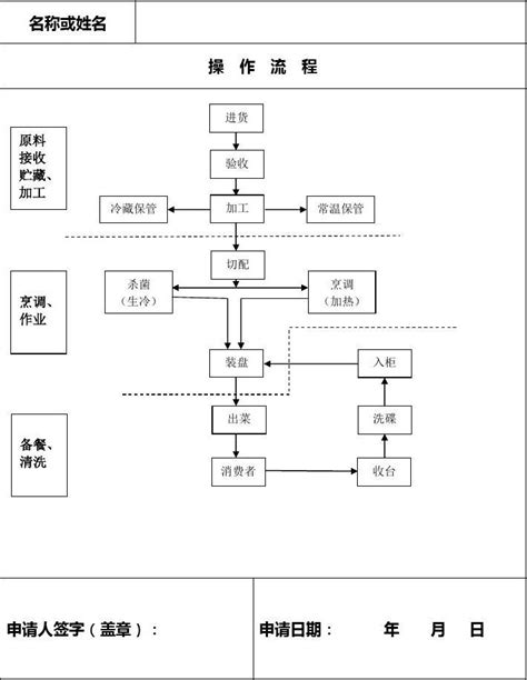 餐饮操作流程图_word文档在线阅读与下载_免费文档