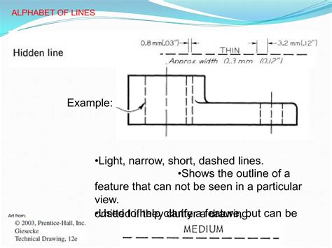 Alphabet of Lines (in technical drawing) | PPTX