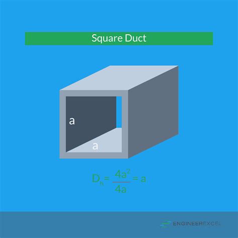 Characteristics Of Square