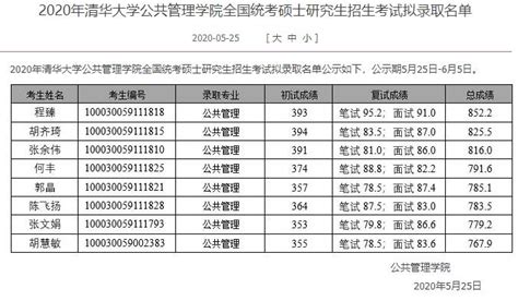 23年清华新闻与传播学院新传考研拟录取名单公布！胡师姐带出7个清华状元！ - 知乎