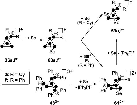 Ionic polymerization | Polymer Chemistry Class Notes