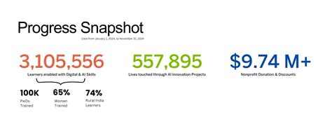 Microsoft Corporate Social Responsibility - Home Page