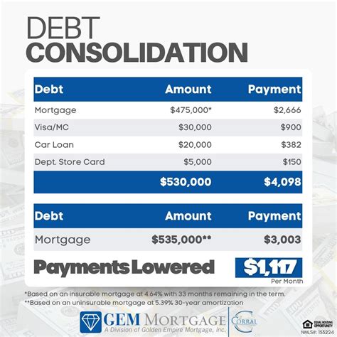 How a debt consolidation mortgage can help your finances | Manuel ...