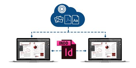 Image result for InDesign Server