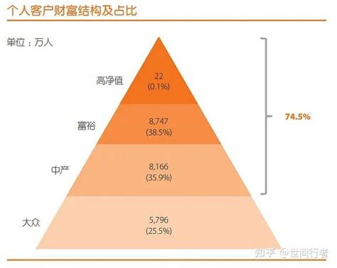 月薪5千在中国是什么收入水平？看看真实的数据吧！为什么大家都觉得自己收入低 - 知乎