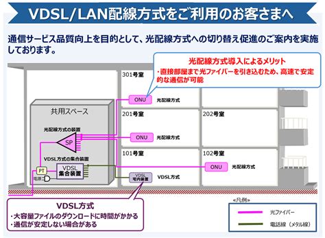 Image result for Change Data Capture SQL Model