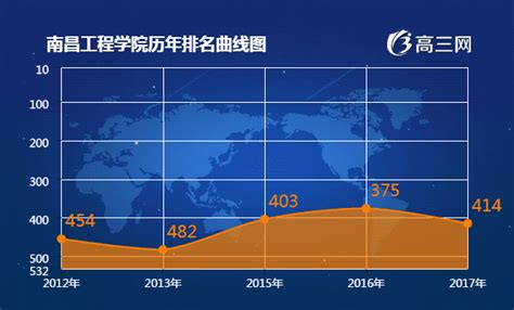 2021年一季度江西各市GDP 南昌排名第一 九江名义增速最快_腾讯新闻