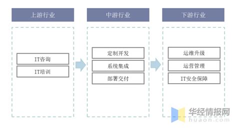 2022年数字化转型行业现状及发展前景分析-通信行业发展前景分析