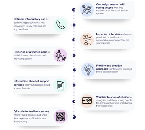 Collaborative Problem Solving Example Trauma-Informed 的图像结果