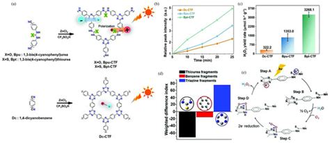 COF-Based Photocatalysts for Enhanced Synthesis of Hydrogen Peroxide