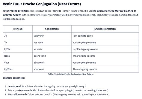 Venir Conjugation in All 8 Tenses