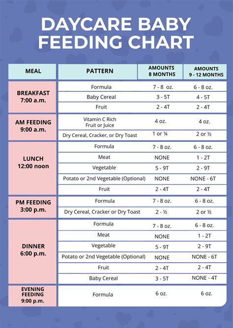 Baby Eating Chart Formula at getmillerblog Blog