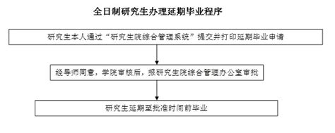 硕士研究生延期半年毕业后拿到的毕业证，上面的毕业时间是6月还是12月-百度经验