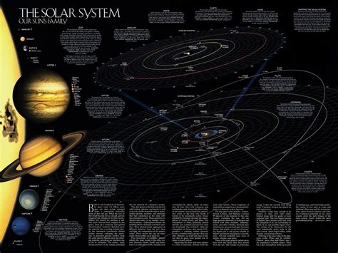 Solar System Layout Diagram 的图像结果