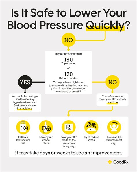 How to Lower Blood Pressure Safely and Quickly - GoodRx