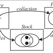 Image result for Complex Method Example